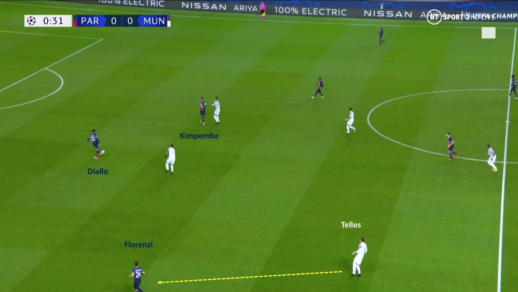 UEFA Champions League 2020/2021: Paris Saint-Germain vs Manchester United - tactical analysis tactics