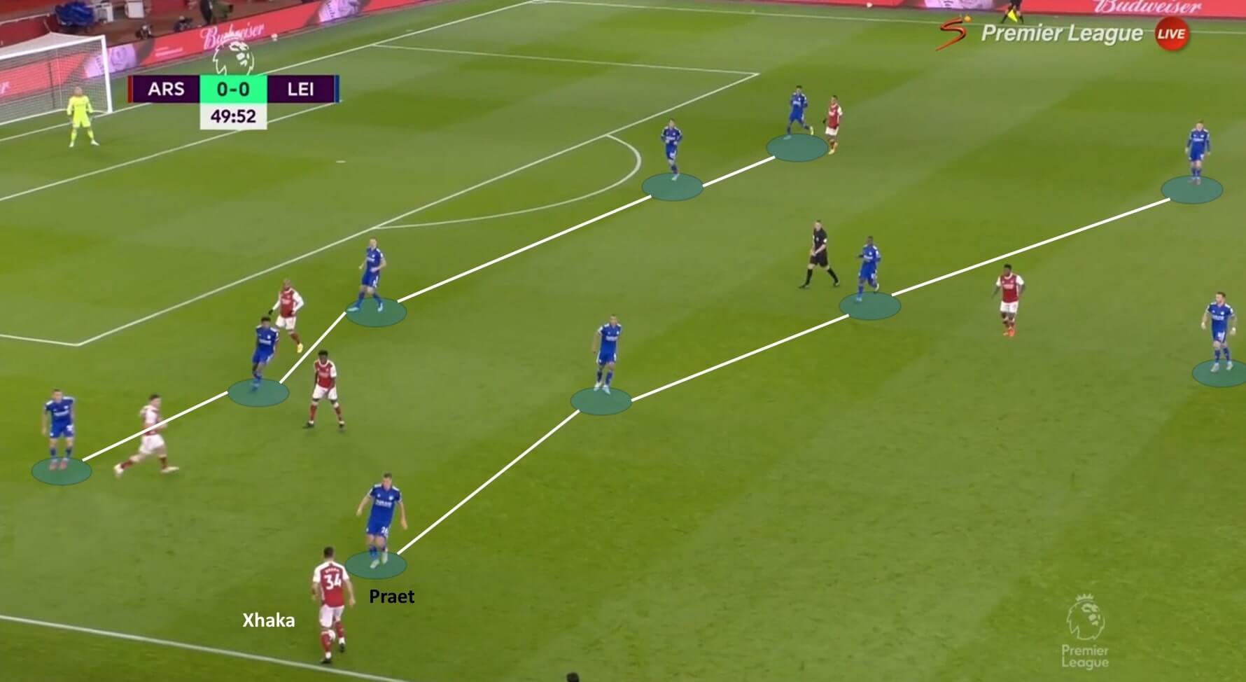 Premier League 2020/21: Arsenal vs Leicester City - tactical analysis tactics