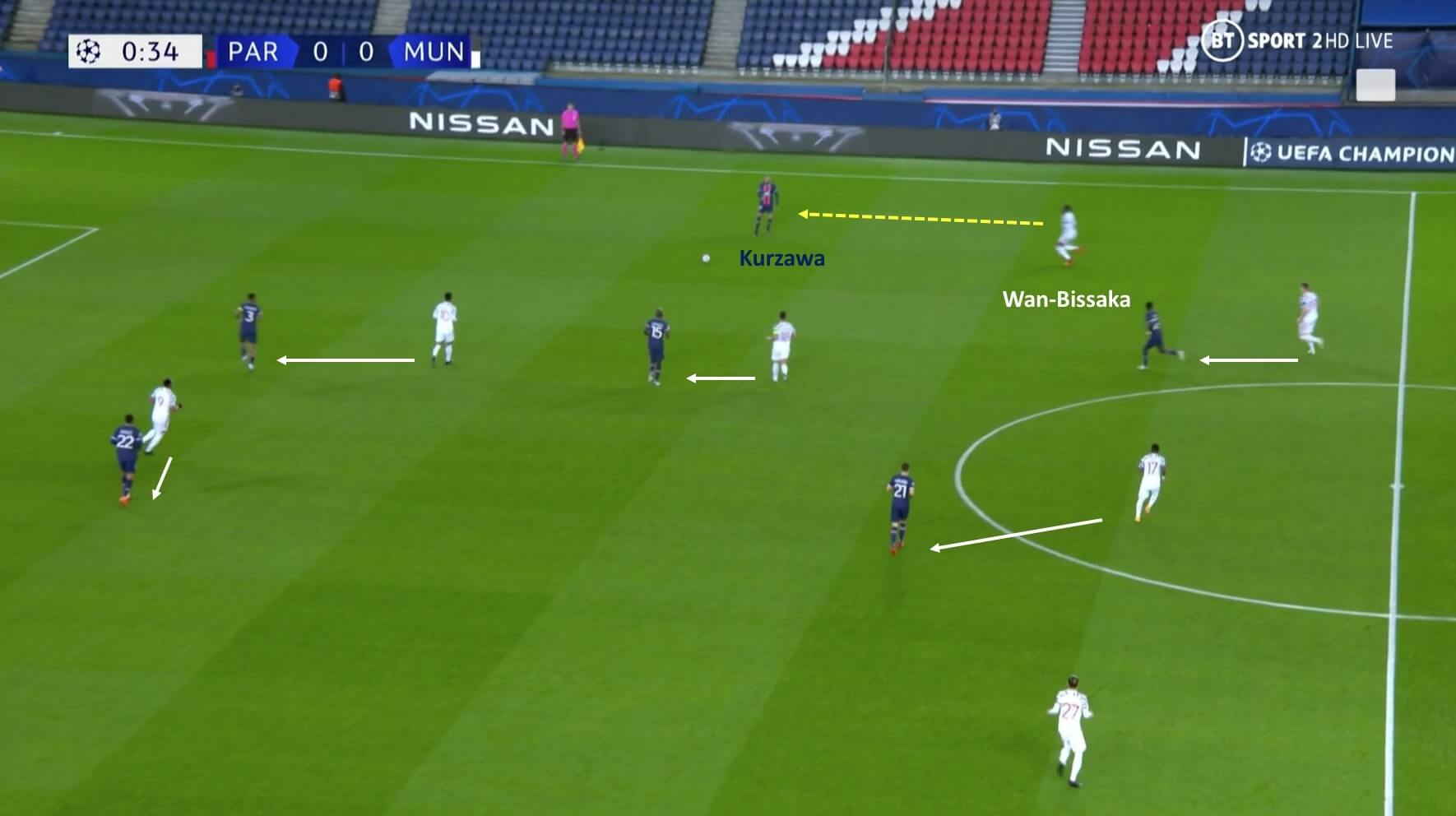 UEFA Champions League 2020/2021: Paris Saint-Germain vs Manchester United - tactical analysis tactics