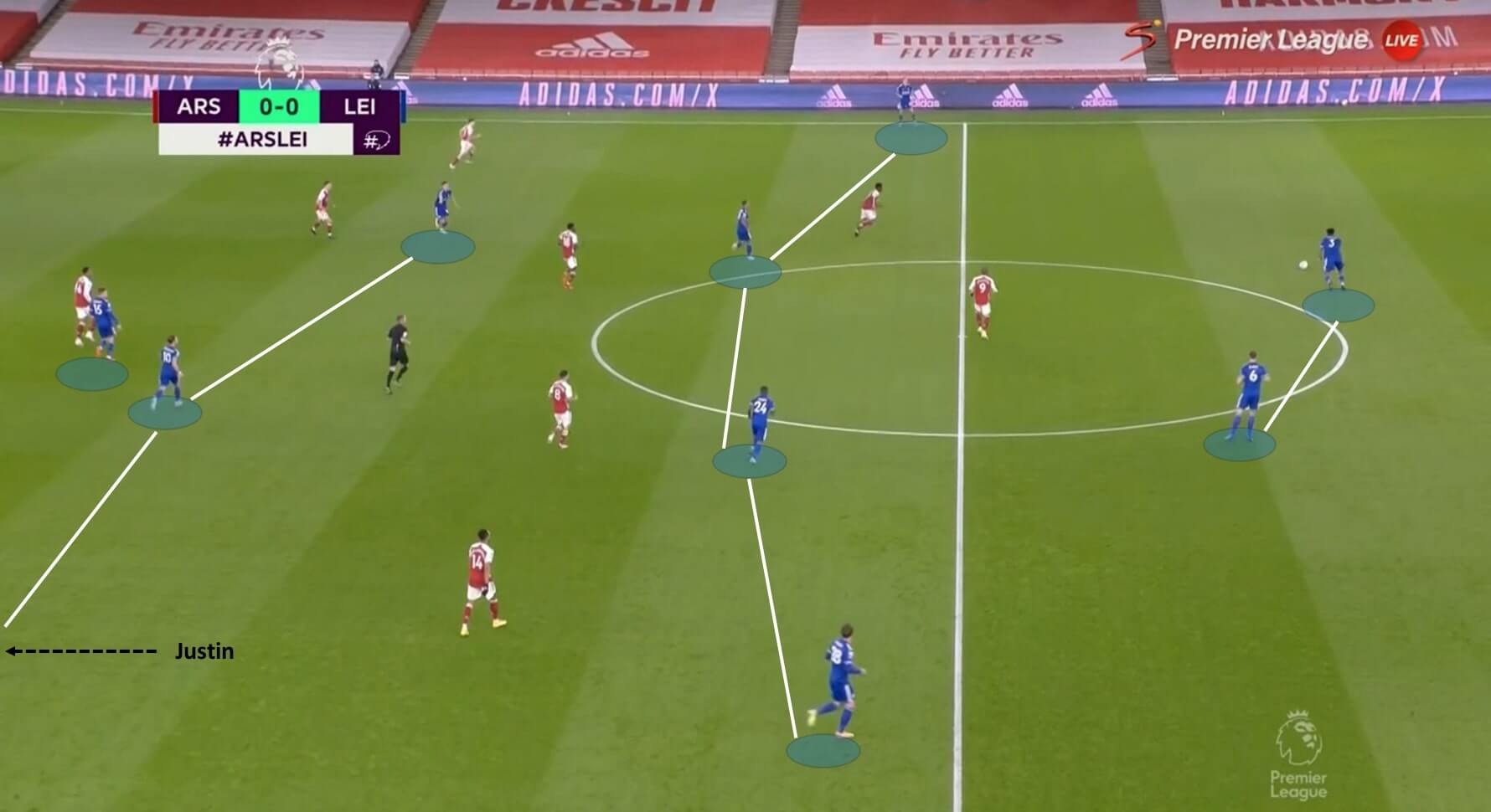 Premier League 2020/21: Arsenal vs Leicester City - tactical analysis tactics