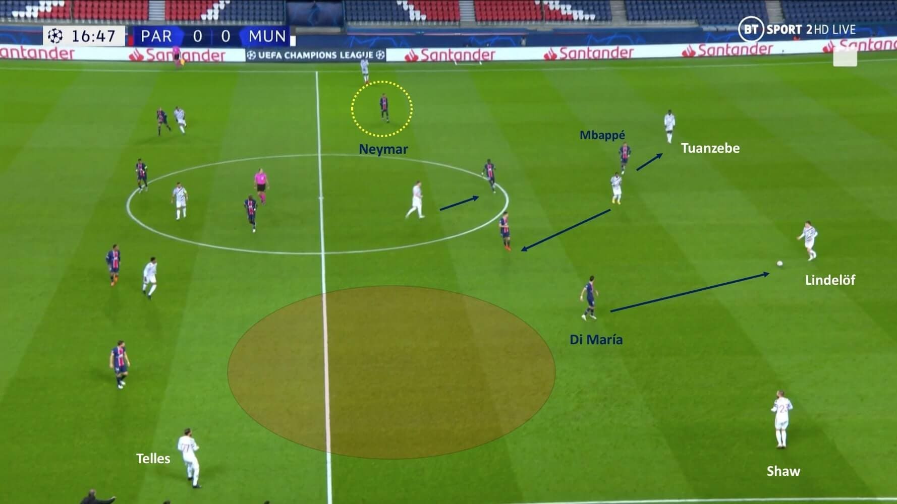 UEFA Champions League 2020/2021: Paris Saint-Germain vs Manchester United - tactical analysis tactics