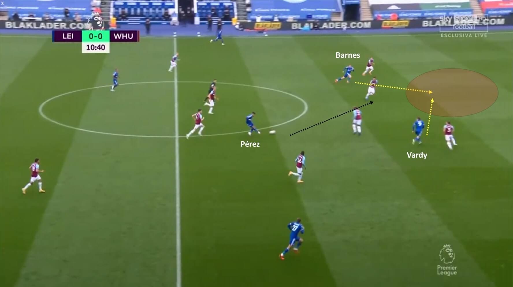 Premier League 2020/21: Leicester City vs West Ham United - tactical analysis tactics