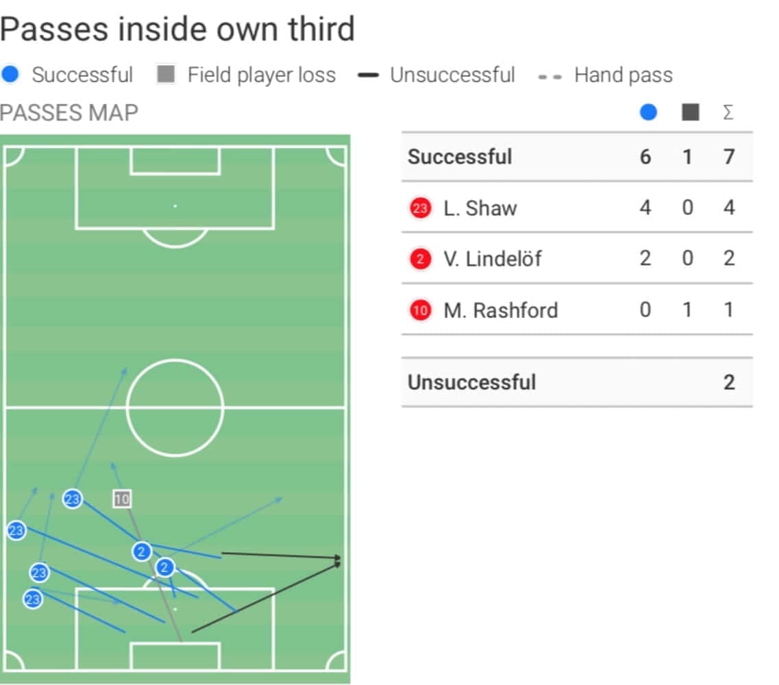 UEFA Champions League 2020/2021: Paris Saint-Germain vs Manchester United - tactical analysis tactics