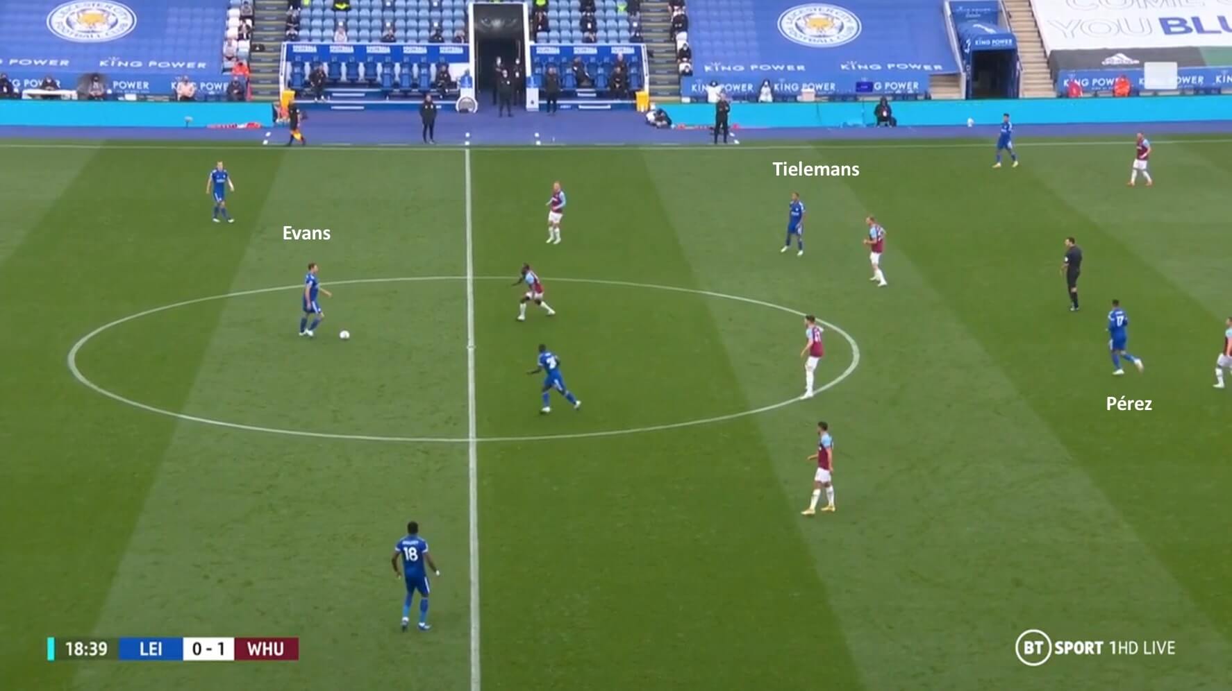 Premier League 2020/21: Leicester City vs West Ham United - tactical analysis tactics