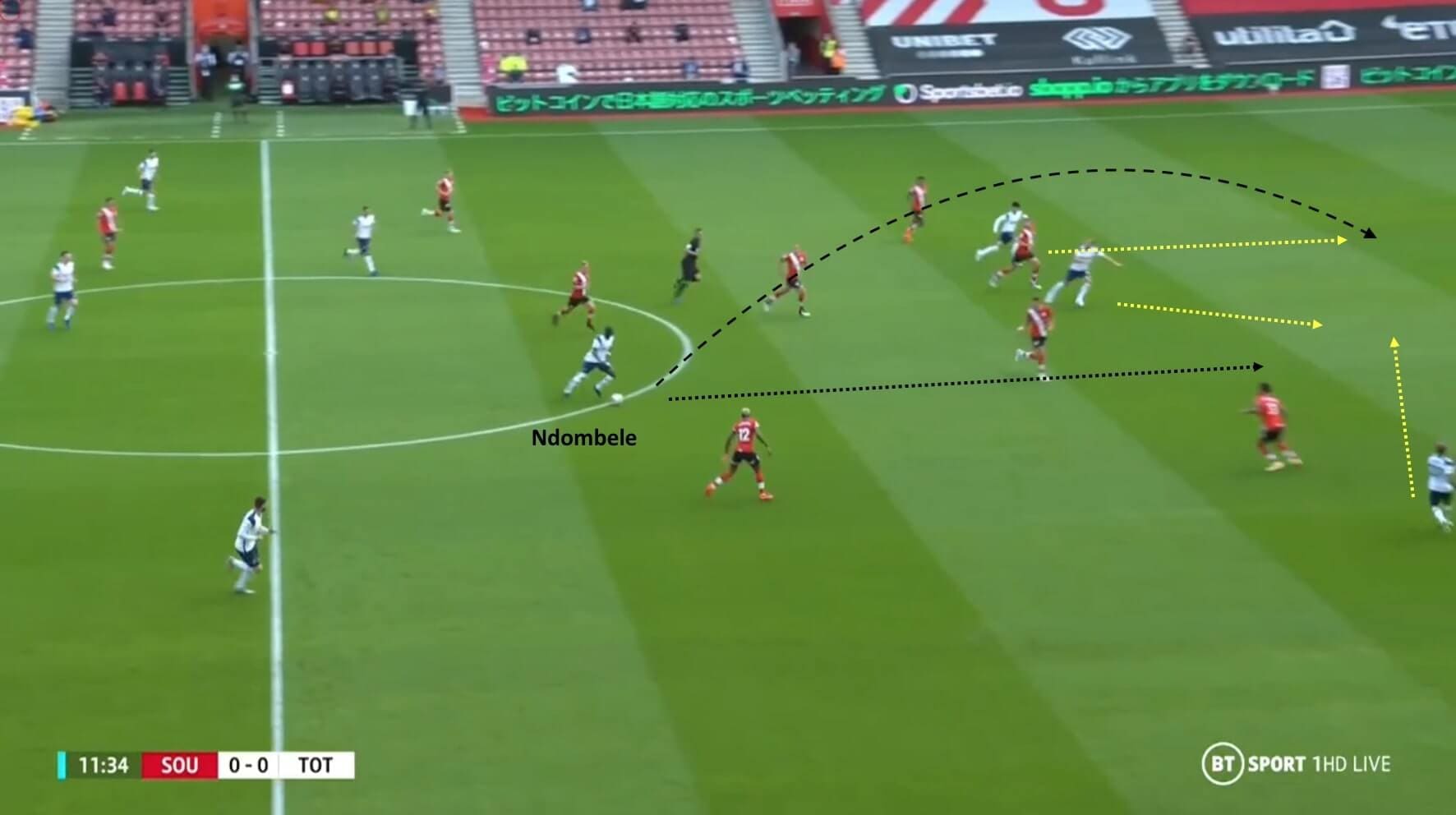 Southampton 2020/21: Defensive issues around the press and the high line - scout report - tactical analysis tactics