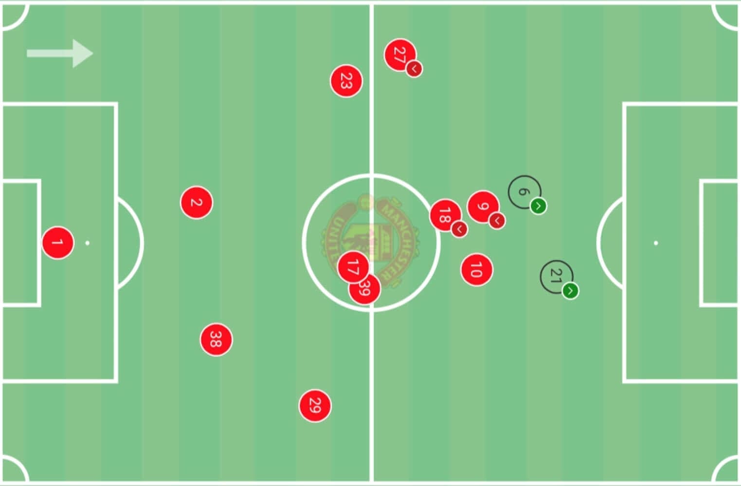 UEFA Champions League 2020/2021: Paris Saint-Germain vs Manchester United - tactical analysis tactics