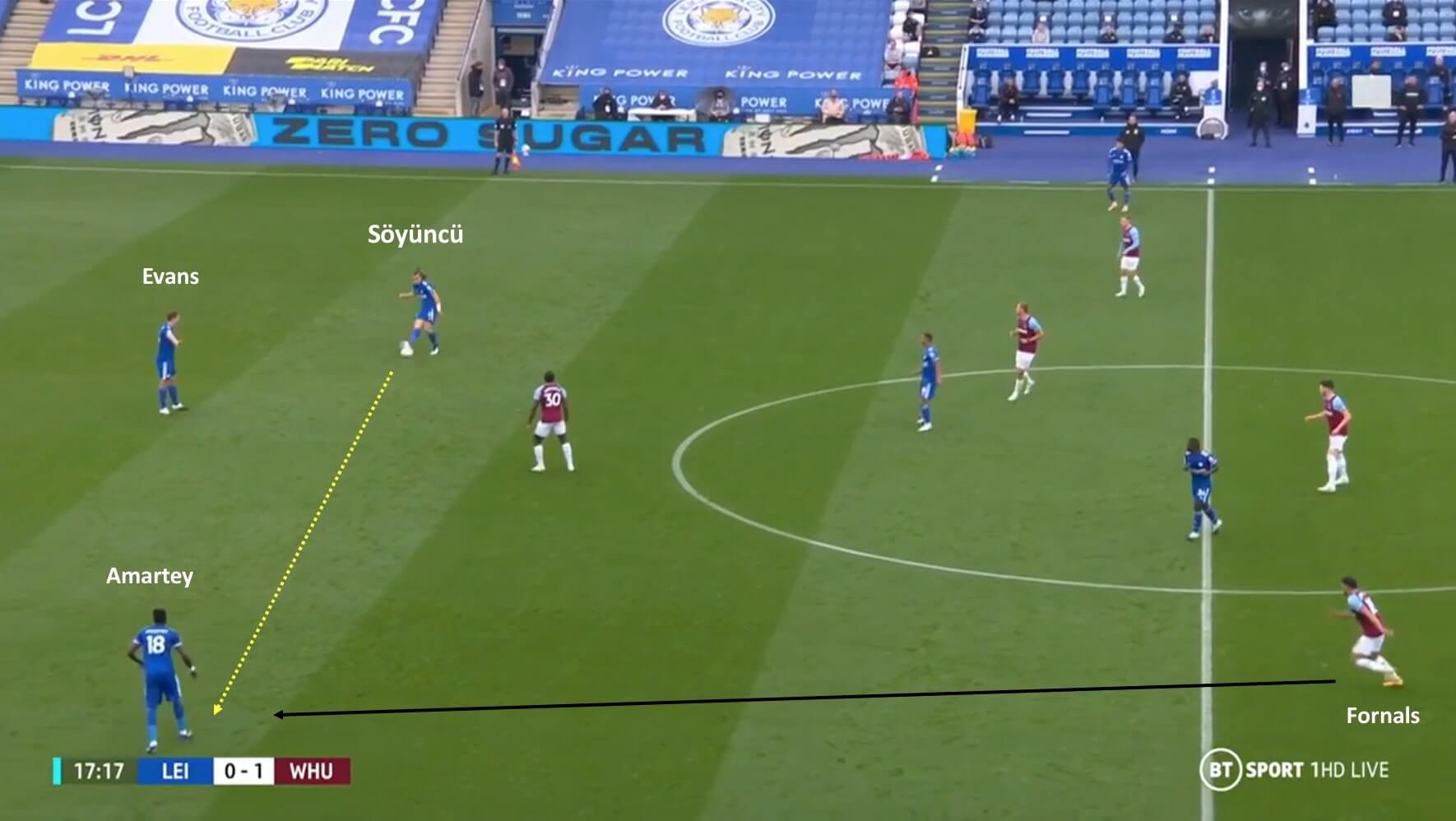 Premier League 2020/21: Leicester City vs West Ham United - tactical analysis tactics