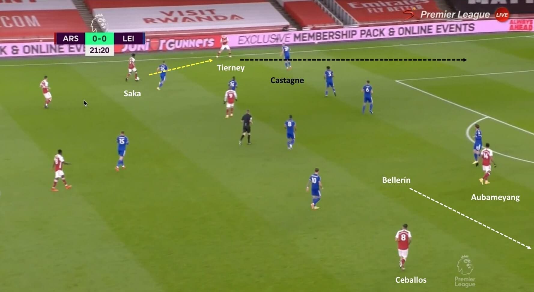 Premier League 2020/21: Arsenal vs Leicester City - tactical analysis tactics