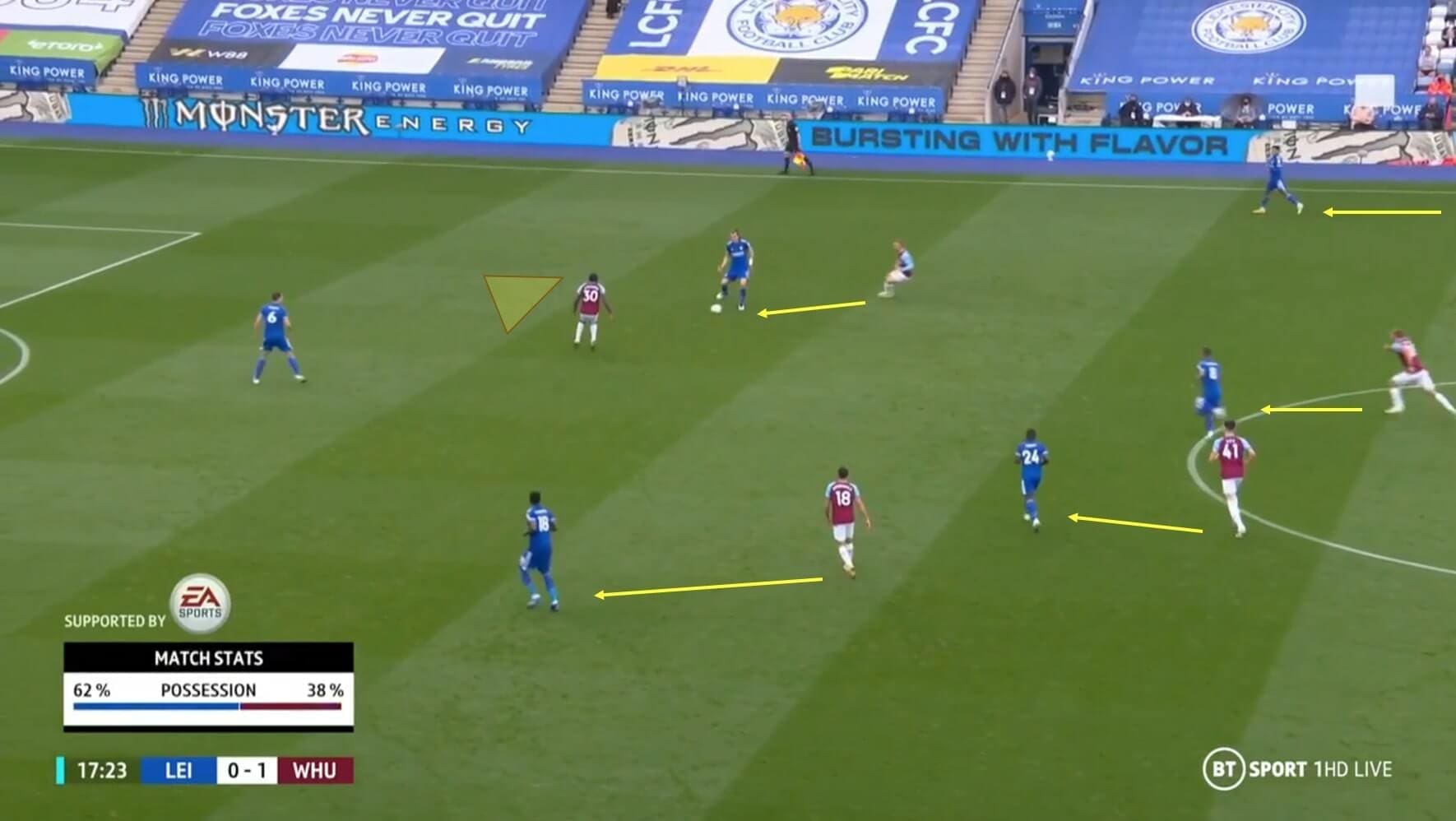 Premier League 2020/21: Leicester City vs West Ham United - tactical analysis tactics