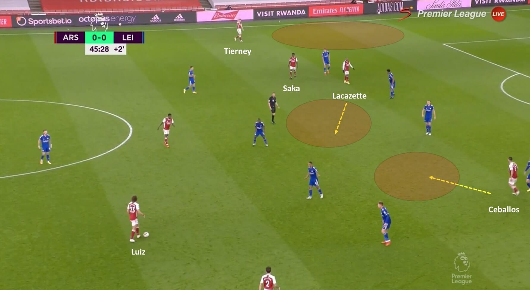 Premier League 2020/21: Arsenal vs Leicester City - tactical analysis tactics