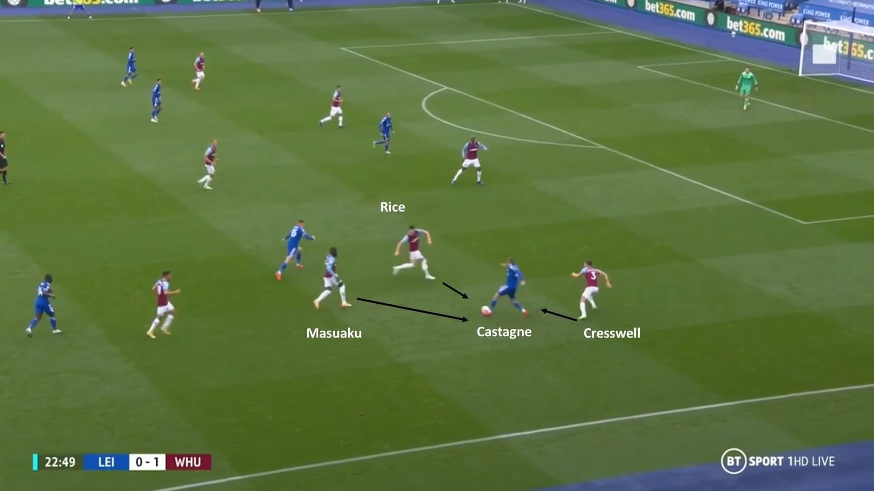 Premier League 2020/21: Leicester City vs West Ham United - tactical analysis tactics