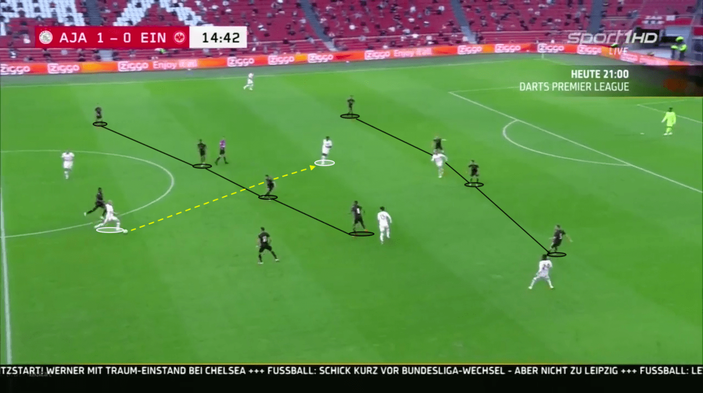 Ragnar Ache at Frankfurt 2020/2021 - scout report - tactical analysis tactics