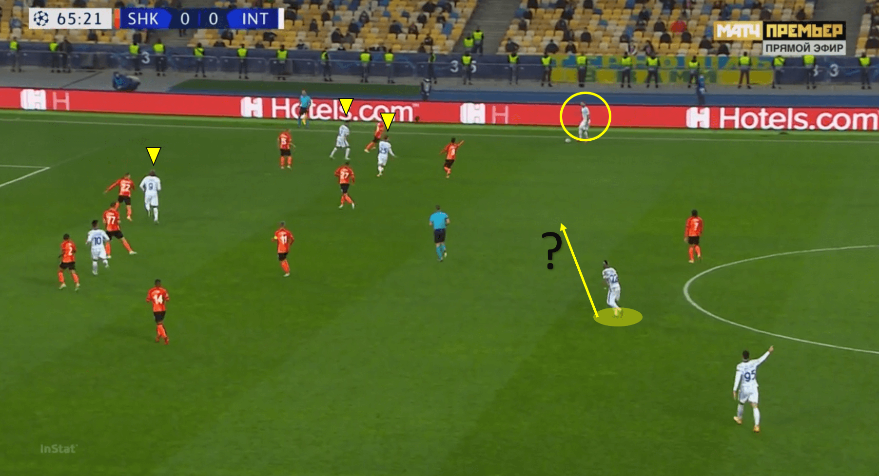 Champions League 2020/21: Shakhtar Donetsk vs Internazionale – Tactical Analysis tactics