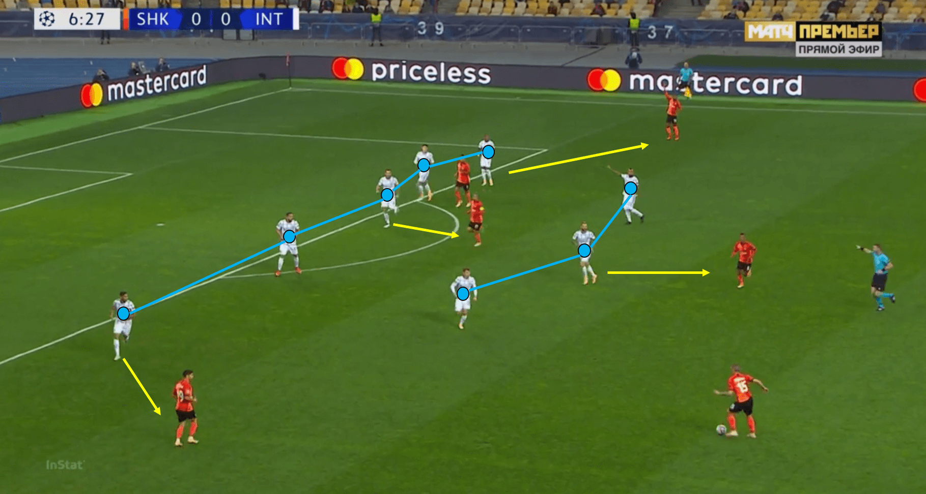 Champions League 2020/21: Shakhtar Donetsk vs Internazionale – Tactical Analysis tactics