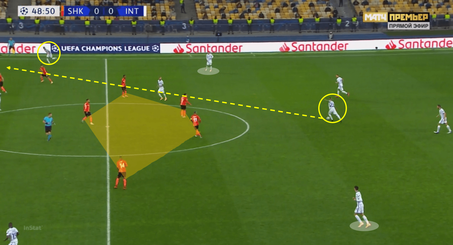 Champions League 2020/21: Shakhtar Donetsk vs Internazionale – Tactical Analysis tactics