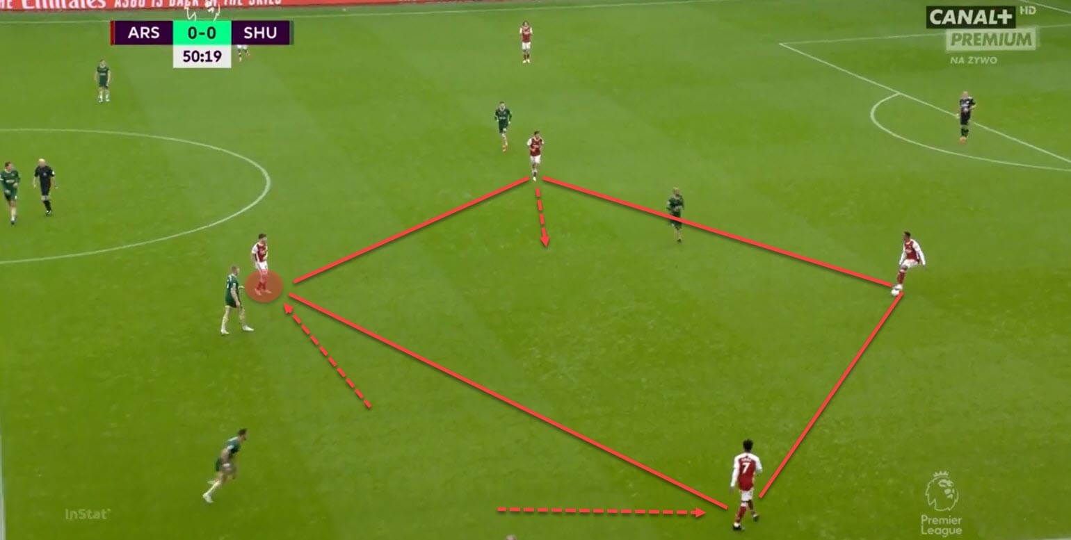 Arsenal 2020/21: Build-up variations around Kieran Tierney - scout report - tactical analysis - tactics