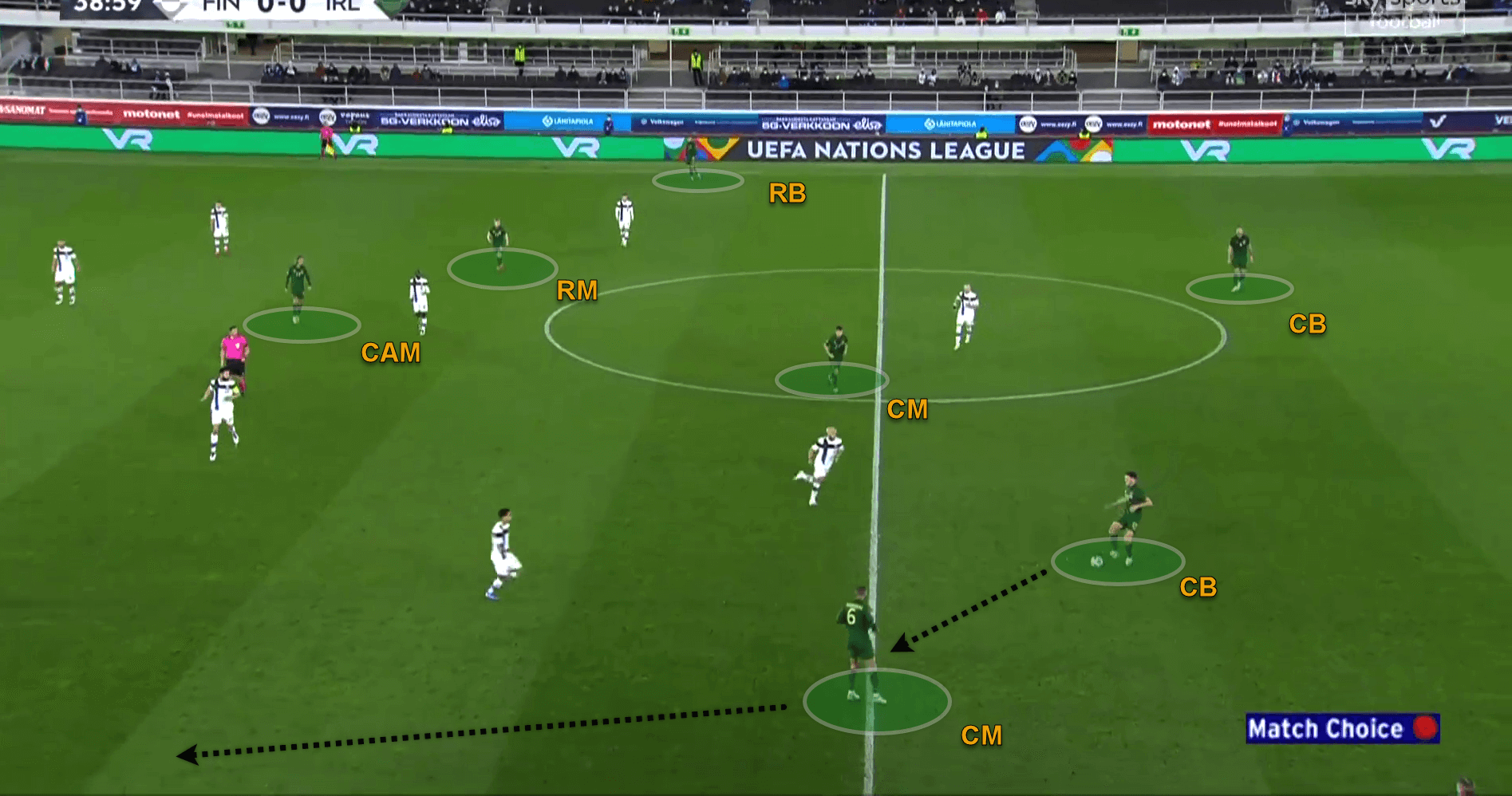 UEFA Nations League 2020/21: Finland v Ireland - tactical analysis analysis