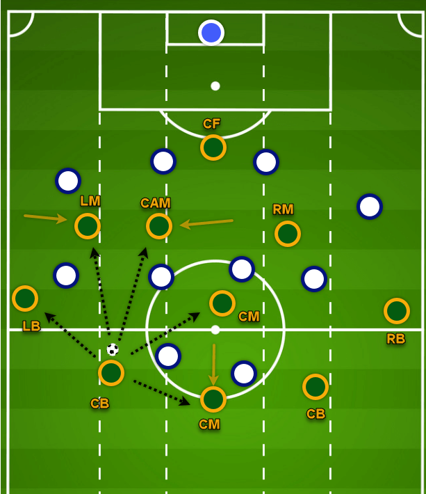 UEFA Nations League 2020/21: Finland v Ireland - tactical analysis analysis