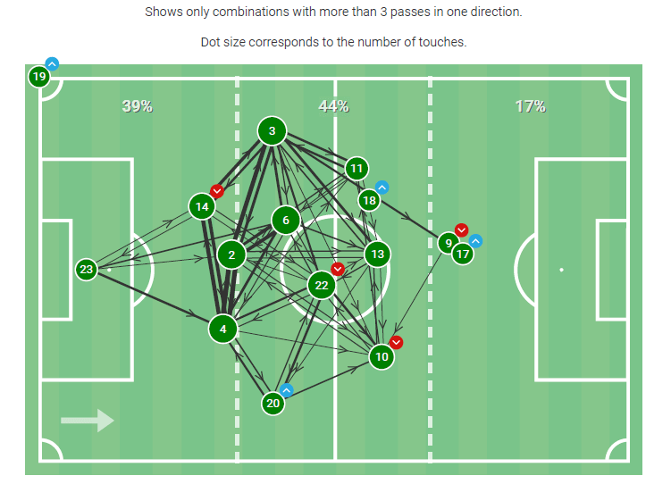 UEFA Nations League 2020/21: Ireland v Wales - tactical analysis - tactics