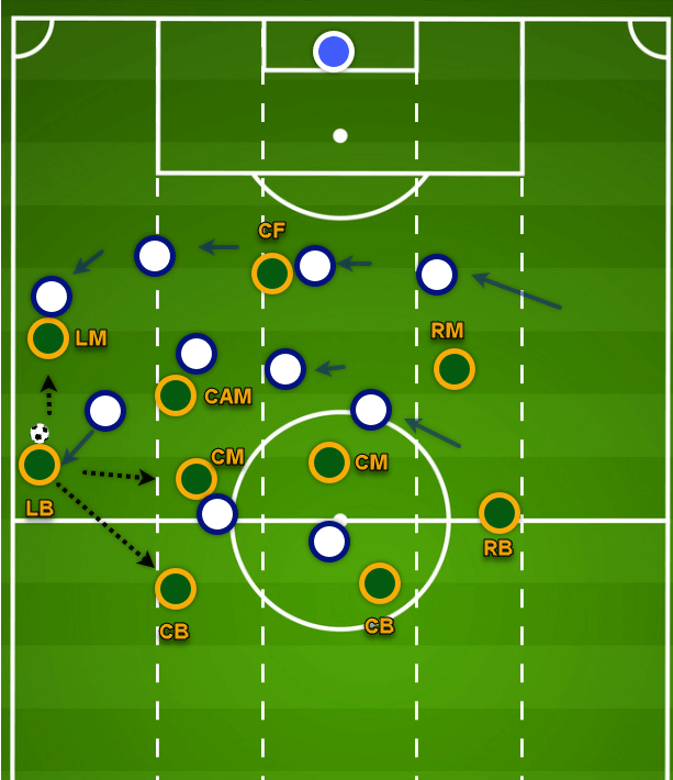 UEFA Nations League 2020/21: Finland v Ireland - tactical analysis analysis