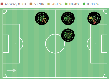 Scout Report: Diogo Jota at Liverpool tactical analysis tactics