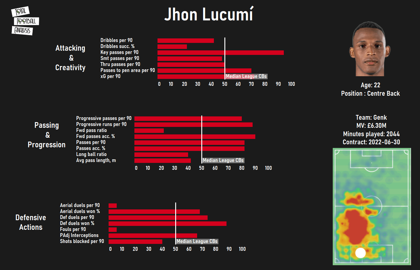 Finding Freiburg a replacement for Robin Koch - data analysis statistics