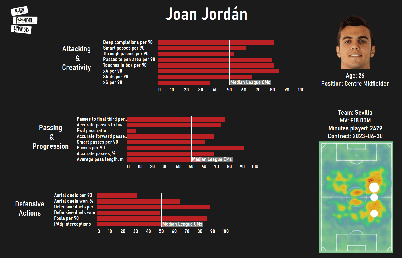 Finding Atlético Madrid a replacement for Thomas Partey in Spain - data analysis tactics