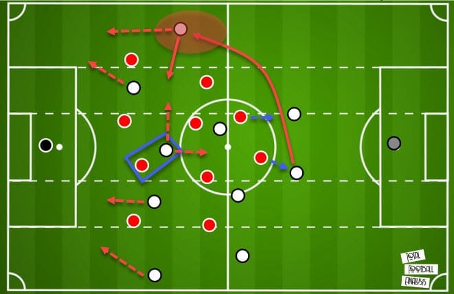 UEFA Champions League 2020/21: Juventus vs Barcelona - tactical preview analysis tactics