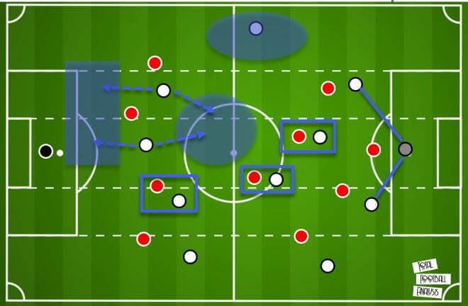 UEFA Champions League 2020/21: Juventus vs Barcelona - tactical preview analysis tactics