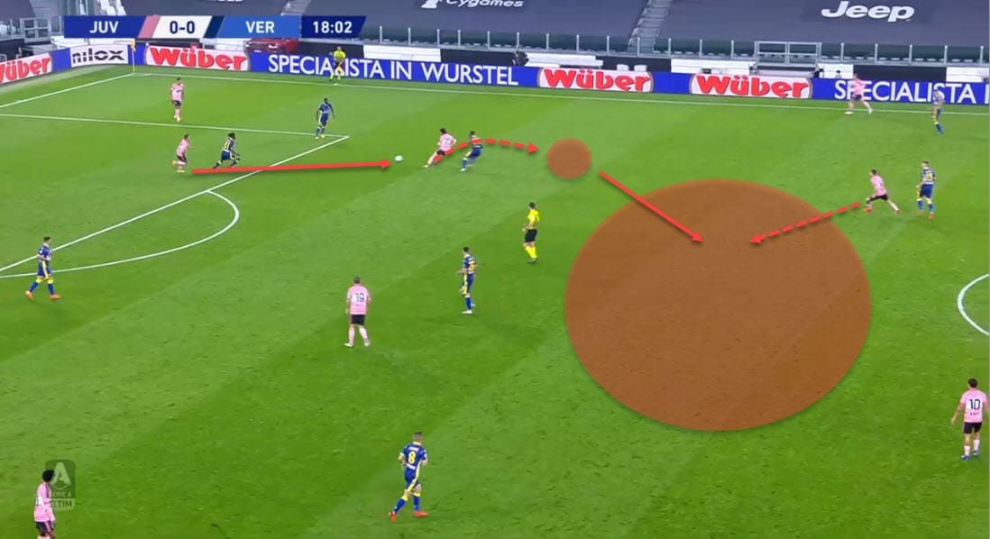 UEFA Champions League 2020/21: Juventus vs Barcelona - tactical preview analysis tactics