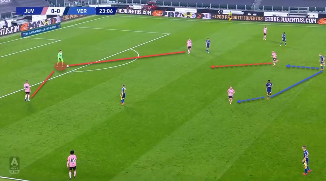 UEFA Champions League 2020/21: Juventus vs Barcelona - tactical preview analysis tactics