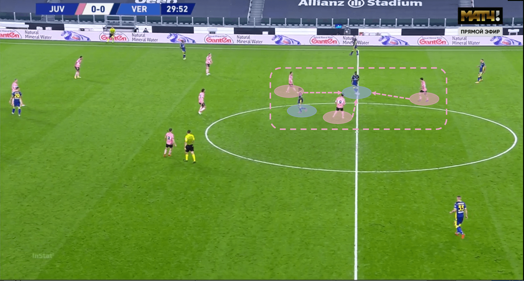 Serie A 2020/21: Juventus vs Verona – tactical analysis tactics