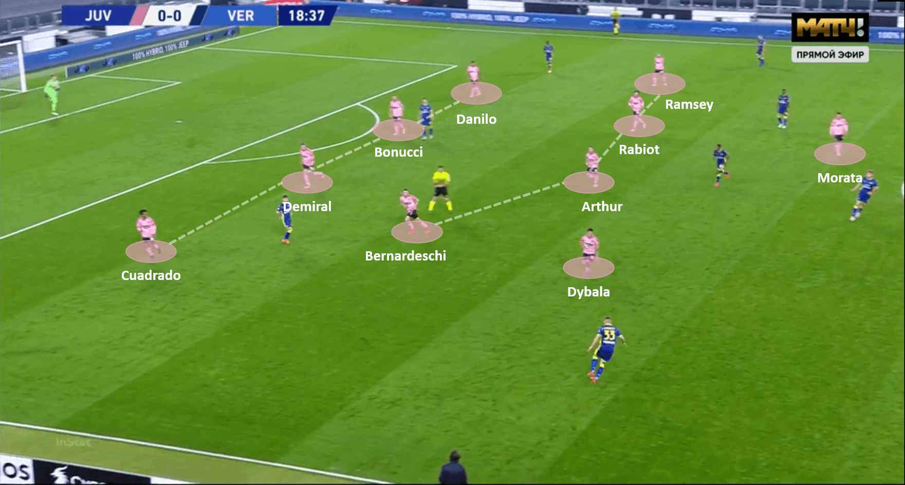 Serie A 2020/21: Juventus vs Verona – tactical analysis tactics