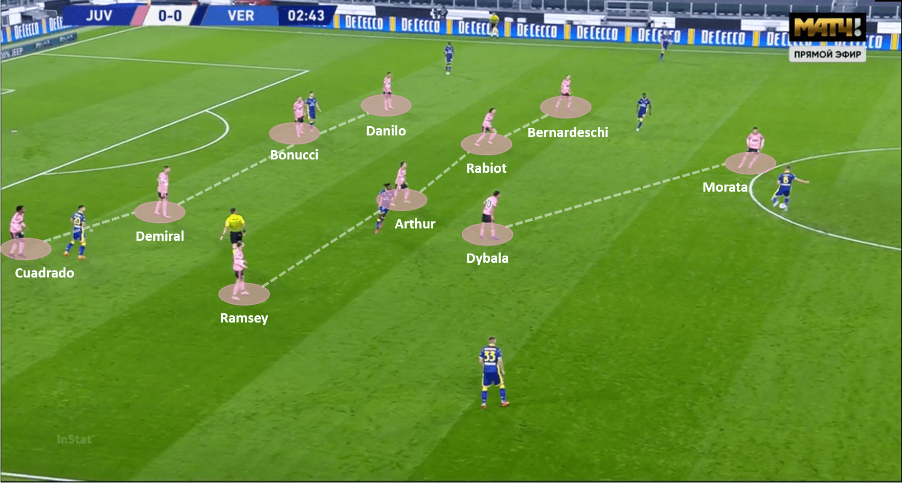 Serie A 2020/21: Juventus vs Verona – tactical analysis tactics