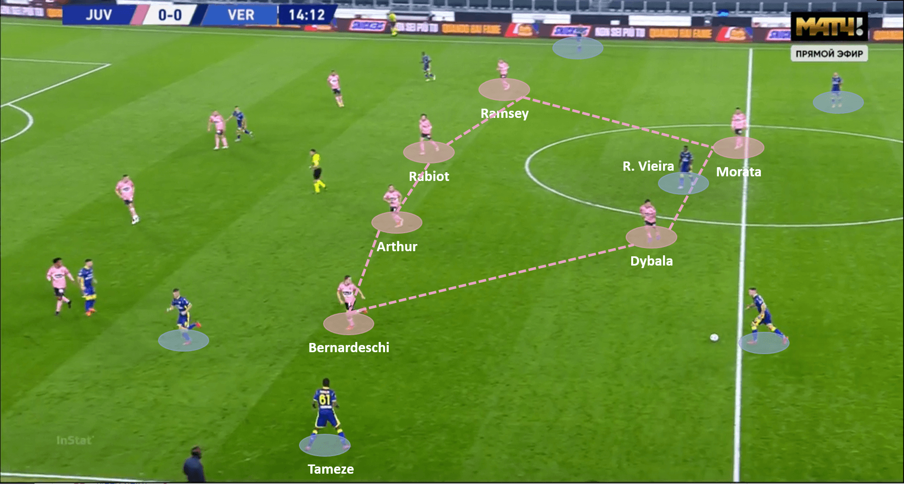 Serie A 2020/21: Juventus vs Verona – tactical analysis tactics