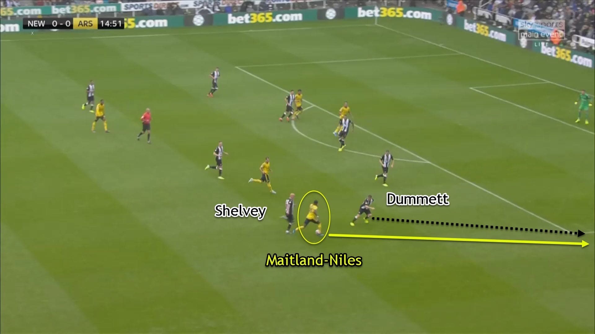 Ainsley Maitland-Niles: Where does he fit in at Arsenal - tactical analysis tactics