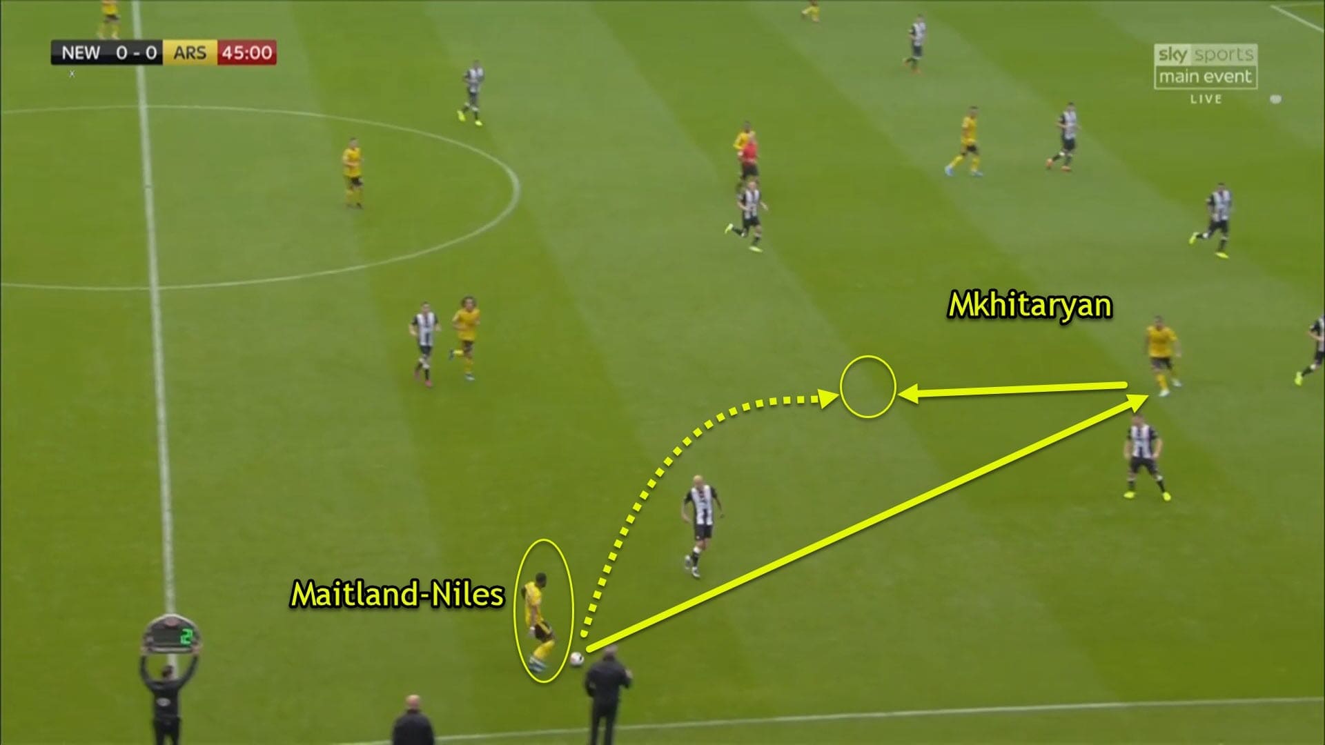 Ainsley Maitland-Niles: Where does he fit in at Arsenal - tactical analysis tactics