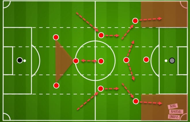 Tactical theory: Attacking principles of a 4-2-3-1 system - tactical analysis tactics