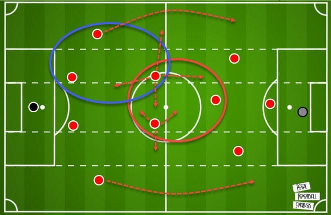 Tactical theory: Attacking principles of a 4-2-3-1 system - tactical analysis tactics