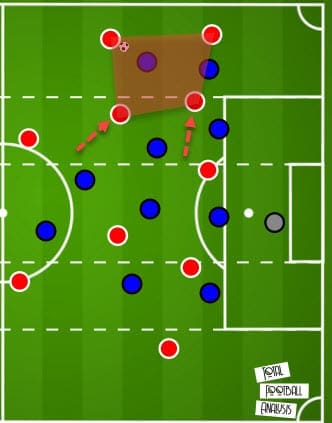 Tactical theory: Attacking principles of a 4-2-3-1 system - tactical analysis tactics