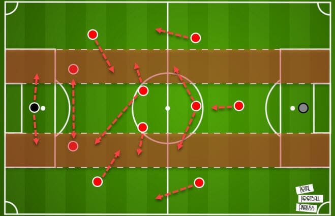 Tactical theory: Attacking principles of a 4-2-3-1 system - tactical analysis tactics