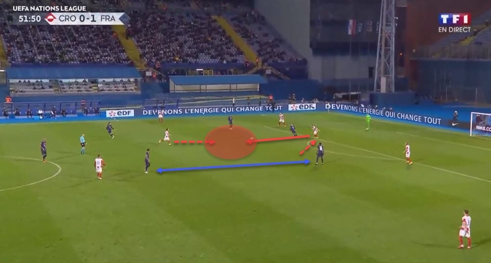 UEFA Nations League 2020/21: Croatia vs France - tactical analysis - tactics