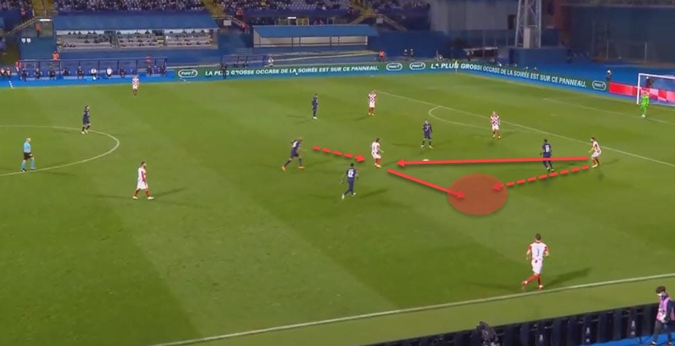 UEFA Nations League 2020/21: Croatia vs France - tactical analysis - tactics