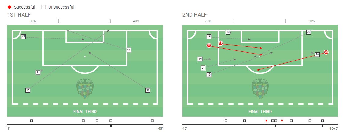 La Liga 2020/21: Levante v Real Madrid - tactical analysis tactics