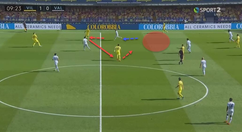 La Liga 2020/21: Villarreal vs Valencia - tactical analysis - tactics