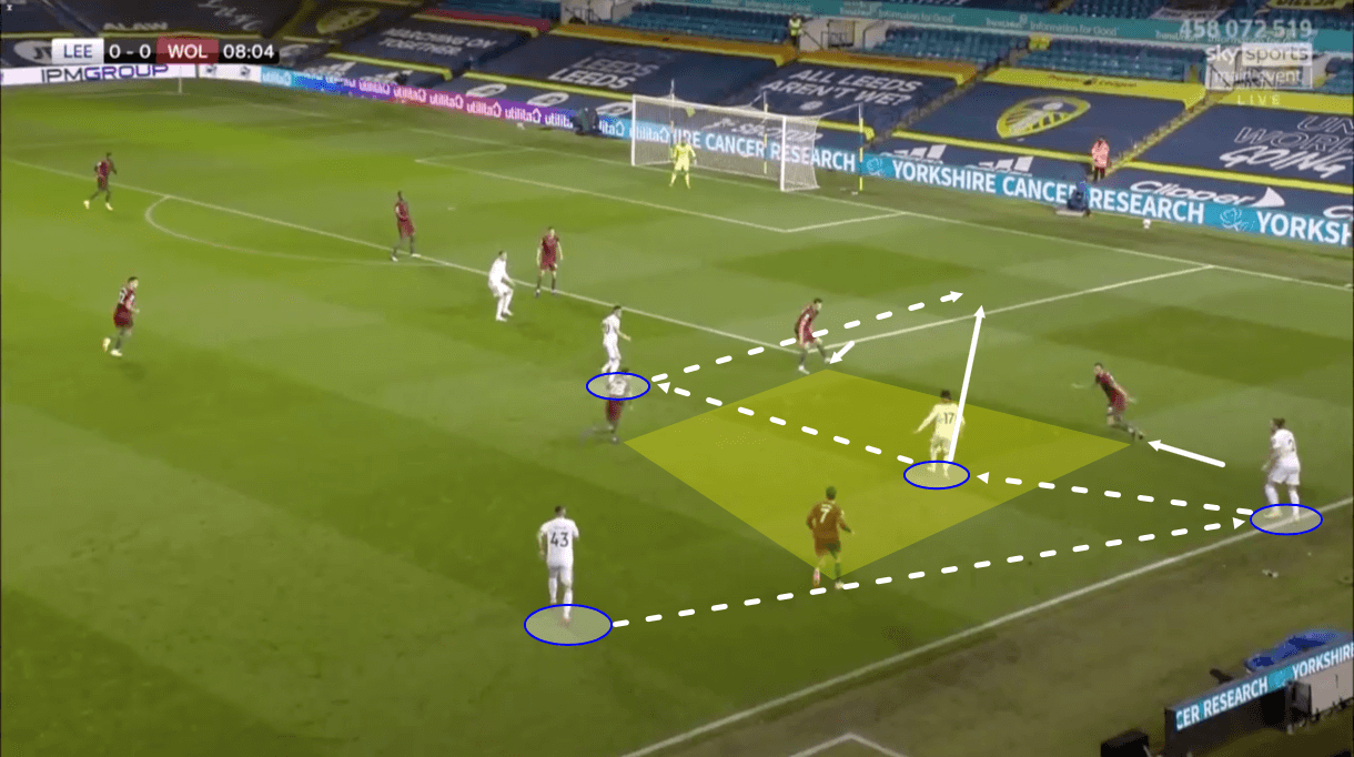 Premier League 2019/20: Leeds United vs Wolves – tactical analysis tactics