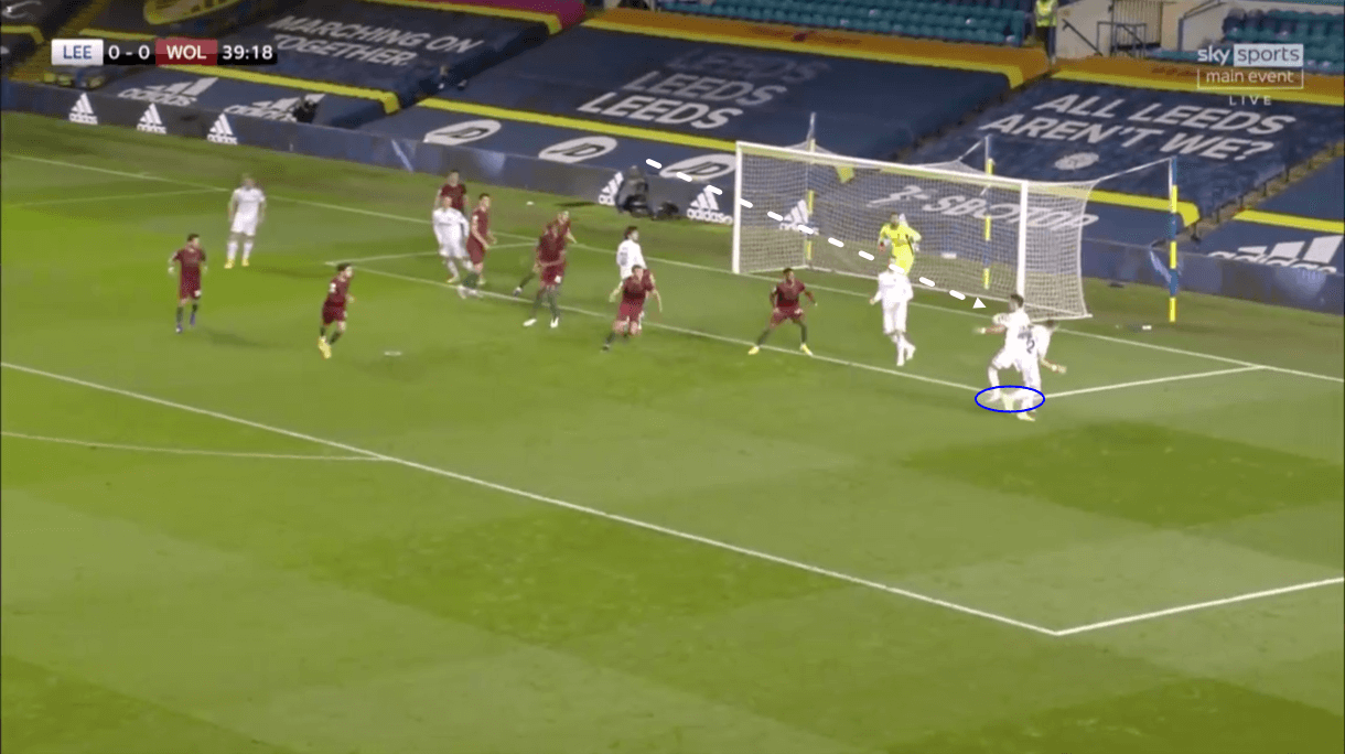 Premier League 2019/20: Leeds United vs Wolves – tactical analysis tactics