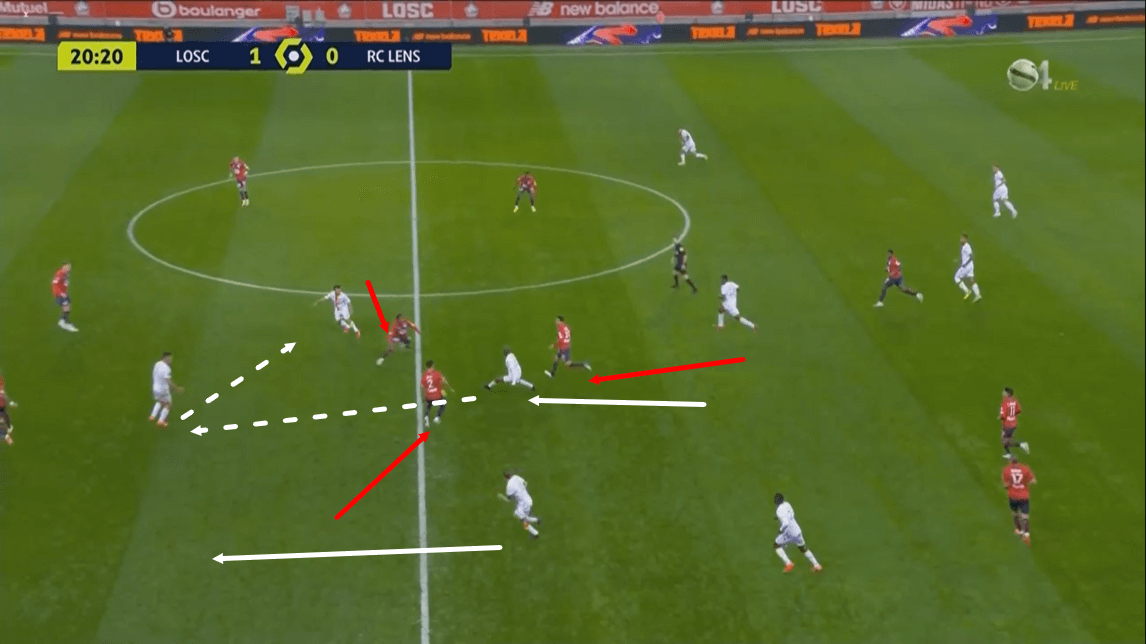 Ligue 1 2020/21: Lille vs Lens - tactical analysis tactics