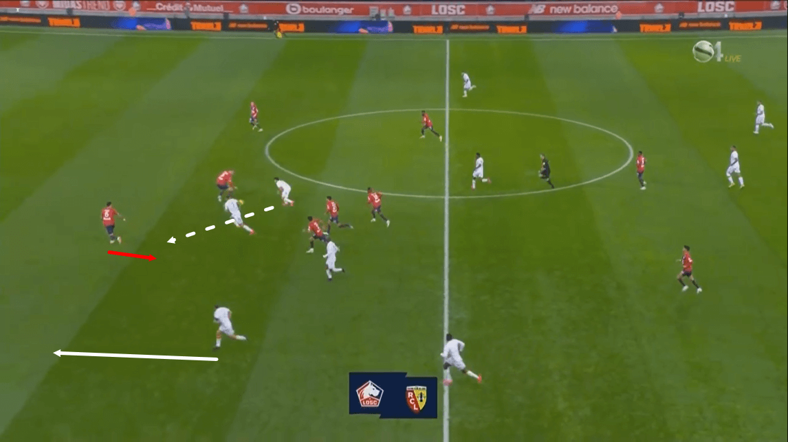 Ligue 1 2020/21: Lille vs Lens - tactical analysis tactics