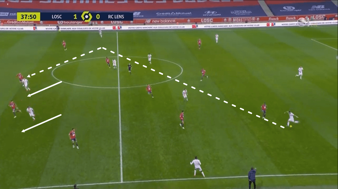 Ligue 1 2020/21: Lille vs Lens - tactical analysis tactics